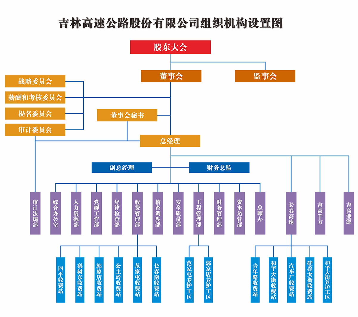 組織機構圖